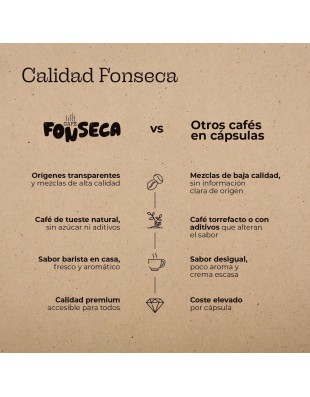 Café fonseca
