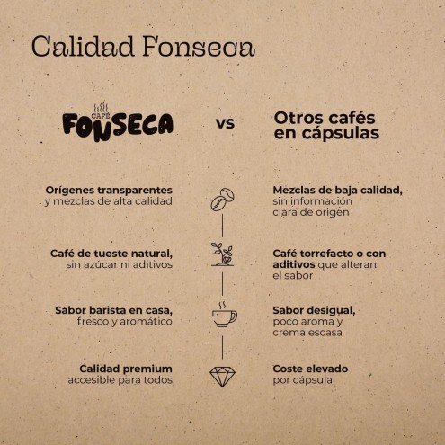 Cápsulas Café Americano. Compatibles con Nespresso® | Café Fonseca
