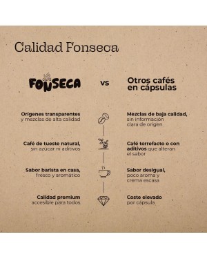 Cápsulas Café Americano. Compatibles con Nespresso® | Café Fonseca