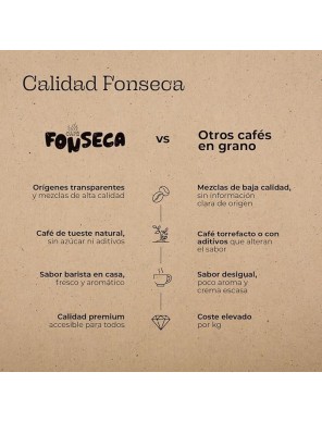 Café en grano Colombia | Tueste natural Café Fonseca