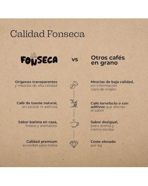Café en grano Colombia | Tueste natural Café Fonseca