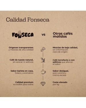Café Molido Natural 250g Intensidad 10 | Café Fonseca