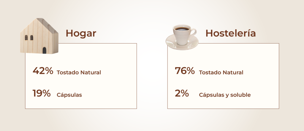 ¿Cómo se toma el cafe en casa y fuera de casa?
