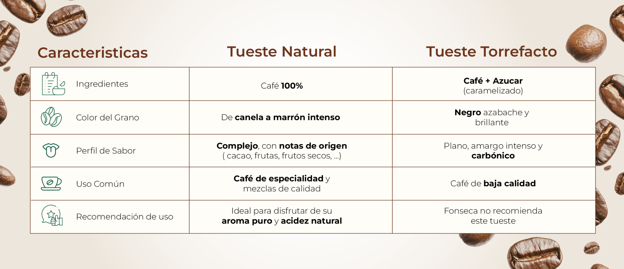 Tueste de café natural y tueste torrefacto